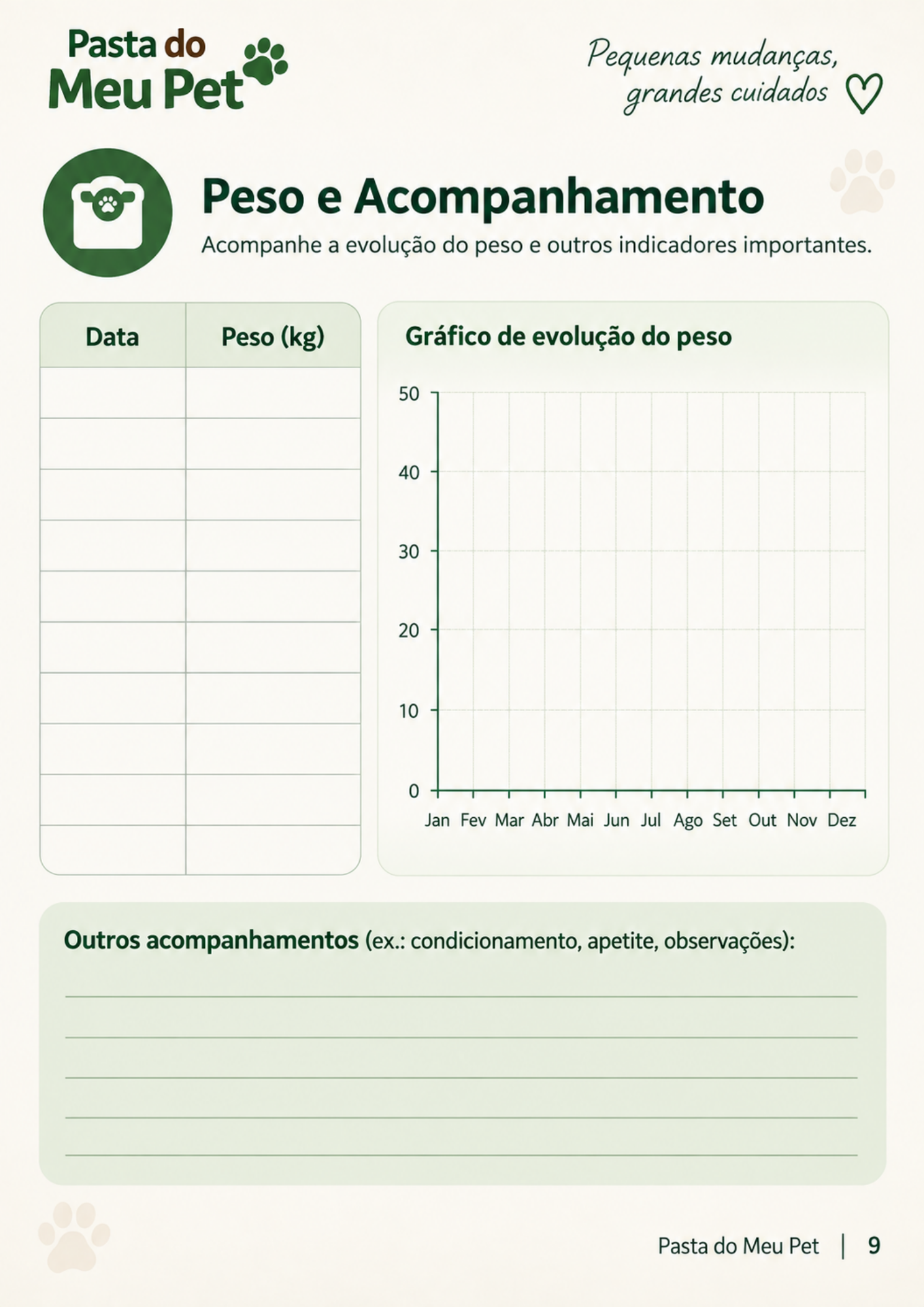 Peso e acompanhamento do organizador